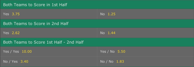 BTTS là gì? Cách tính toán kèo cả hai đội để thắng cược nhiều nhất