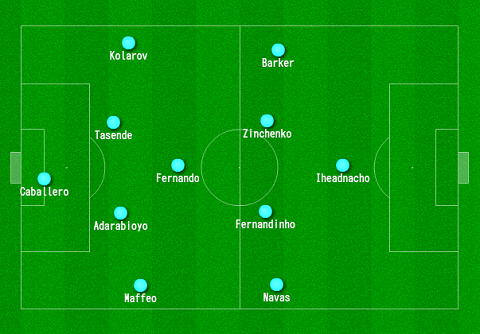 Guardiola bắt đầu với Manchester City: 4-1-4-1 và lấy cảm hứng từ Leicester