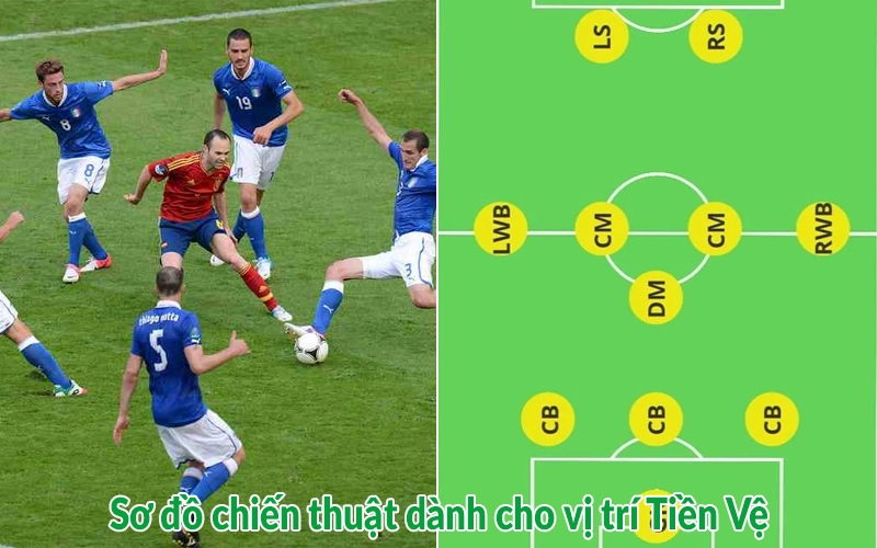 Tiền vệ là gì? "Trái tim" của một đội bóng đá đóng vai trò gì?