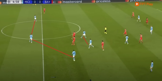 Chiến thuật sao chép hoàn hảo của Pep Guardiola - Thể thao