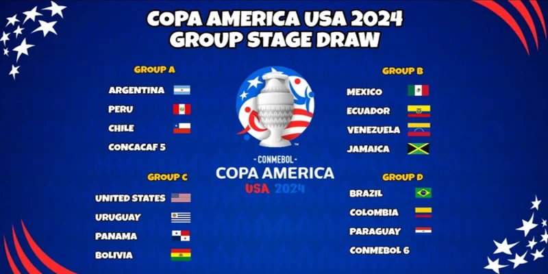 Copa America là gì? Lịch sử, thành tích và những điểm nổi bật