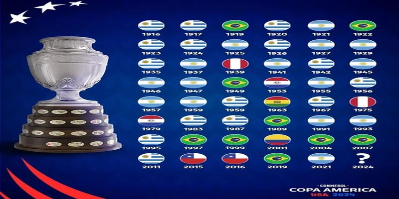 Copa America là gì? Lịch sử, thành tích và những điểm nổi bật