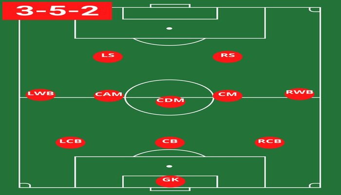 Sơ Đồ 3-5-2 Là Gì? Cách Tổ Chức Đội Hình 3-5-2 Trong Bóng Đá