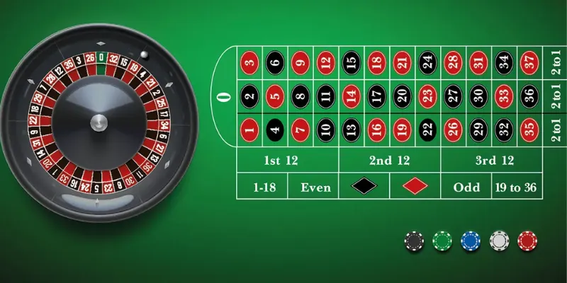 Khám phá mẹo chơi roulette được các cao thủ áp dụng - VN88