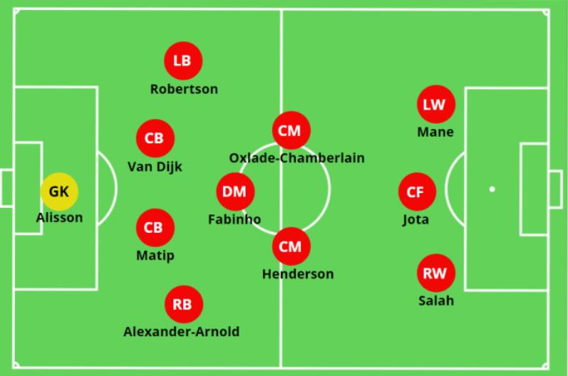 Hướng Dẫn Áp Dụng Chiến Thuật 4-3-3 Trong Bóng Đá Hiện Đại