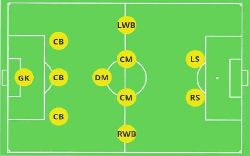 CM là gì trong bóng đá? Những cầu thủ thi đấu ở vị trí CM thành công