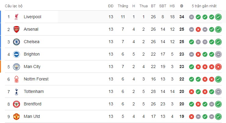 Ngoại hạng anh có bao nhiêu vòng đấu? Theo dõi Ngoại Hạng Anh trên kênh Mitom