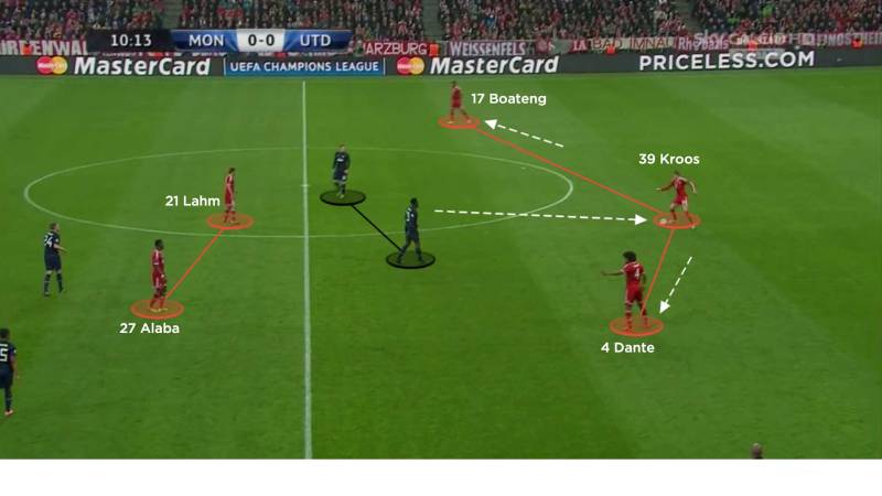 Thế Nào Là Overload Và Underload Trong Chiến Thuật Bóng Đá