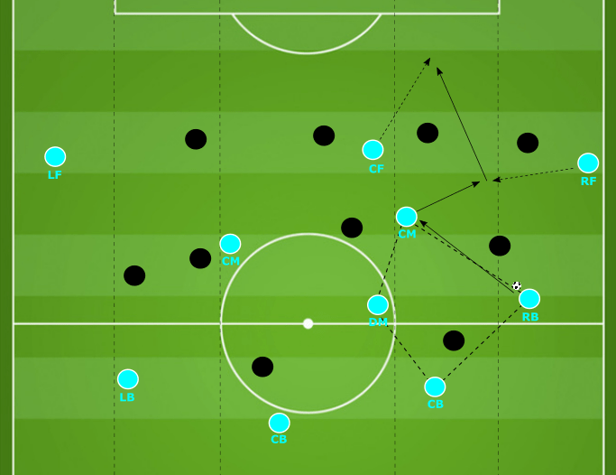 Luật Giao Bóng Trong Bóng Đá Là Gì? Hướng Dẫn Chi Tiết Theo FIFA