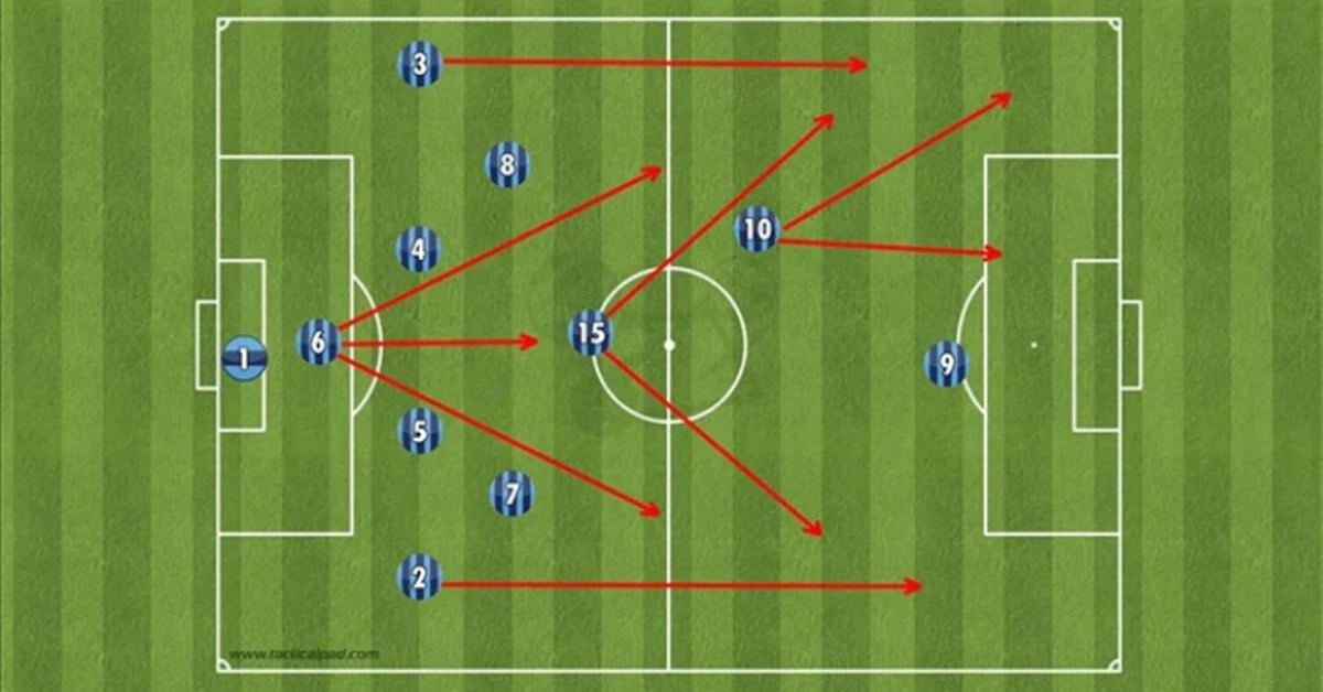 Khám Phá 4 Chiến Thuật Bóng Đá Nổi Tiếng Toàn Cầu