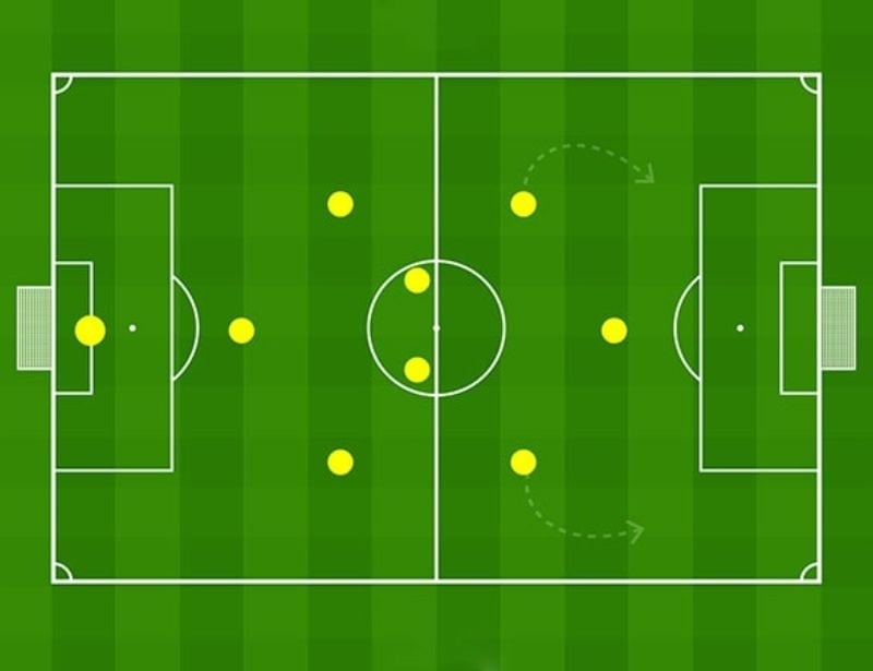 Top 4 sơ đồ chiến thuật bóng đá sân 9 hay nhất | Sport9 Việt Nam