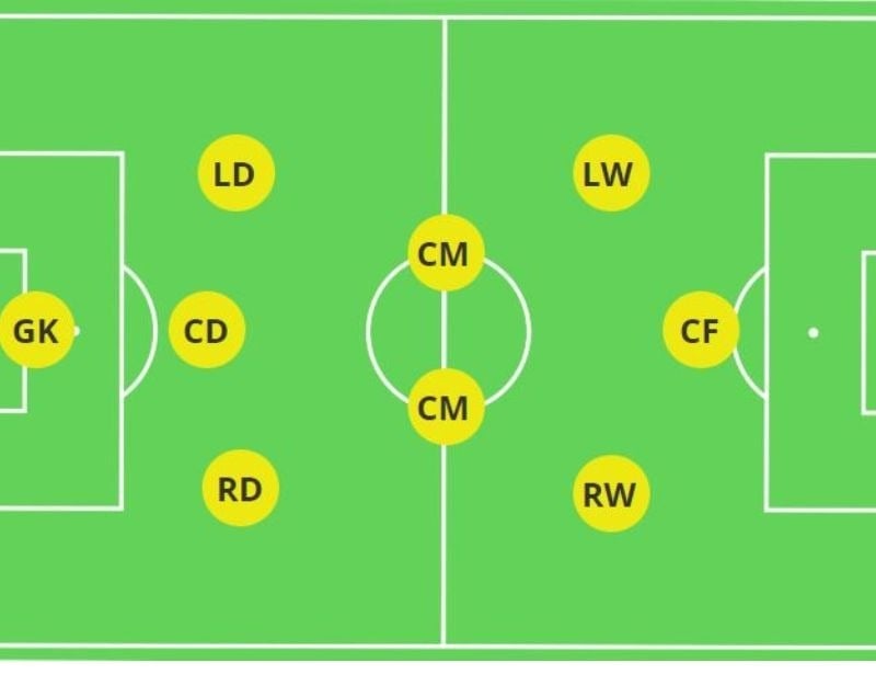 Top 4 sơ đồ chiến thuật bóng đá sân 9 hay nhất | Sport9 Việt Nam