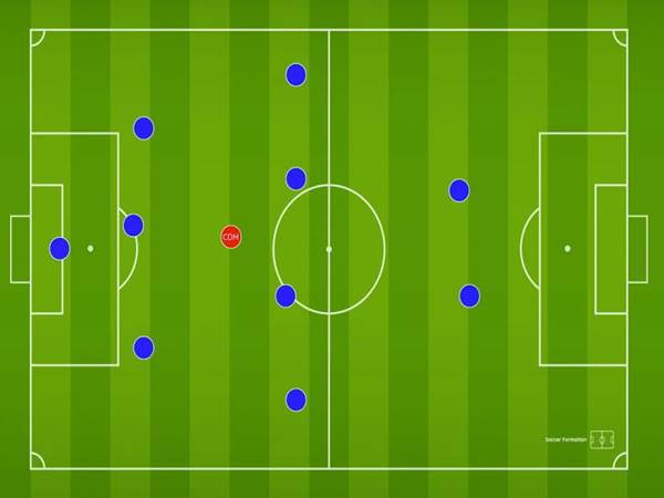Tiền vệ trụ: Lá chắn thép giữ nhịp độ cho đội bóng