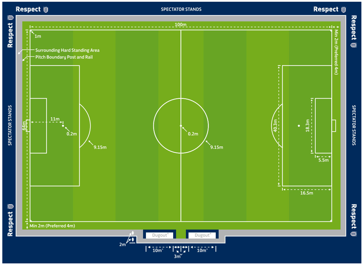 Kích thước sân bóng đá 11 người theo tiêu chuẩn FIFA
