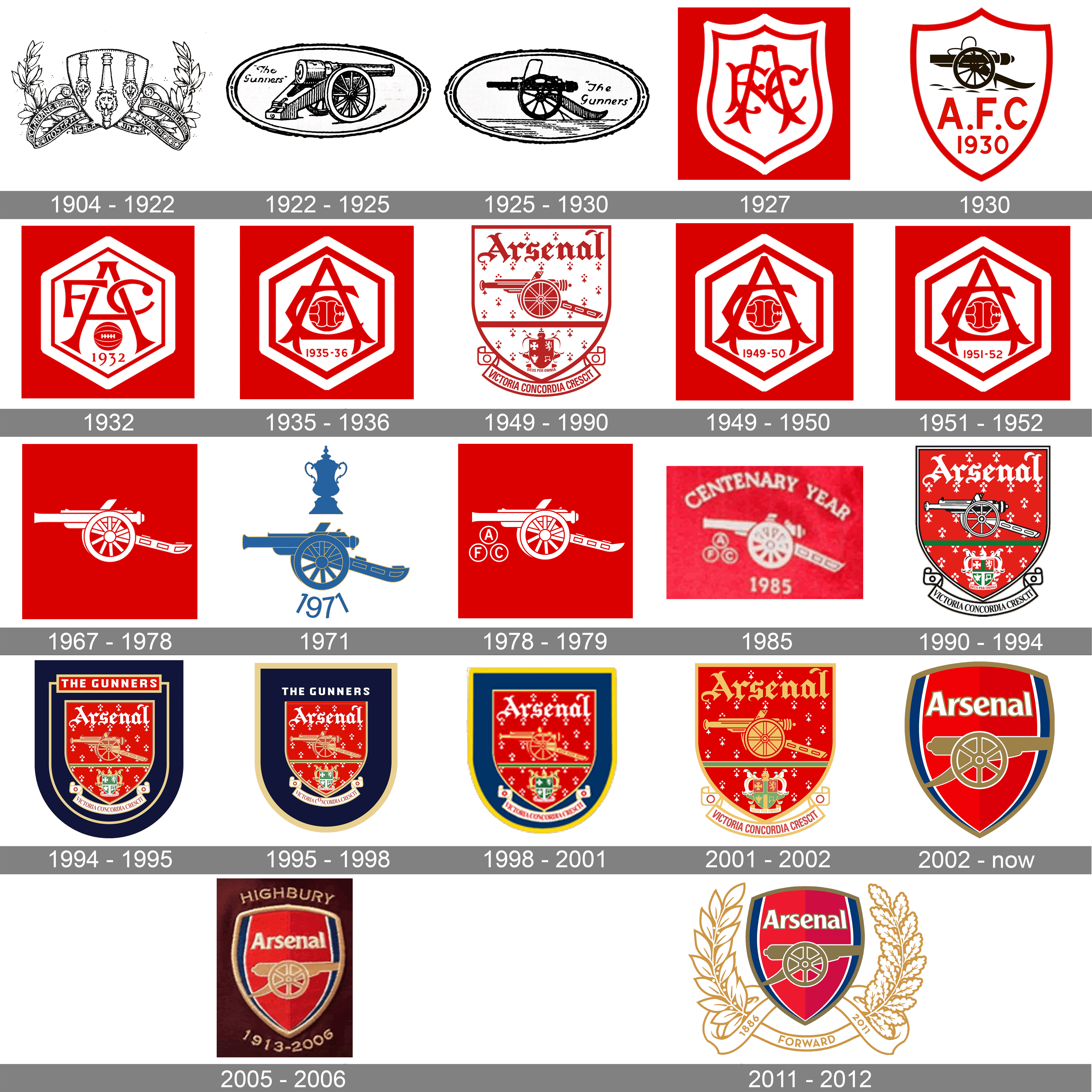 Arsenal Logo and symbol, meaning, history, PNG, brand