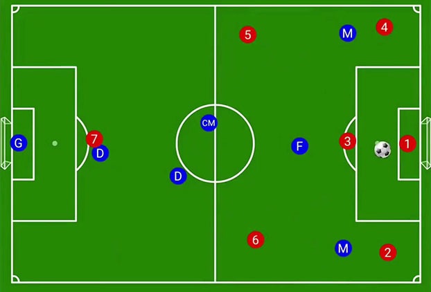 1 đội bóng đá có bao nhiêu người theo quy định của FIFA