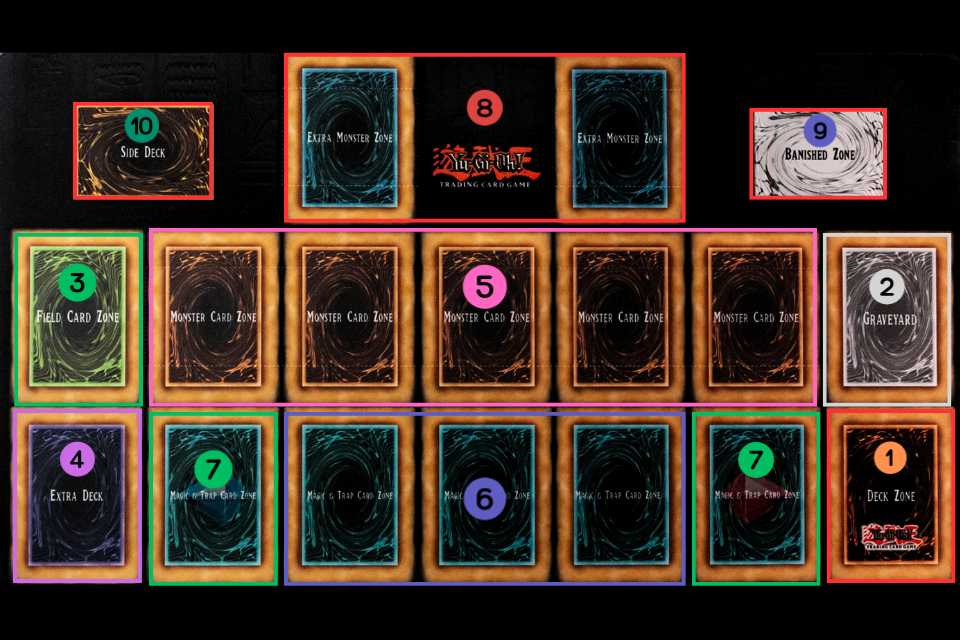 Hướng dẫn cách chơi Yugioh - Bàn đấu và các loại bài cơ bản