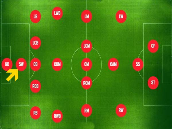 Vị Trí SW Là Gì? Top 2 Cầu Thủ SW Xuất Sắc Trong Lịch Sử Bóng Đá