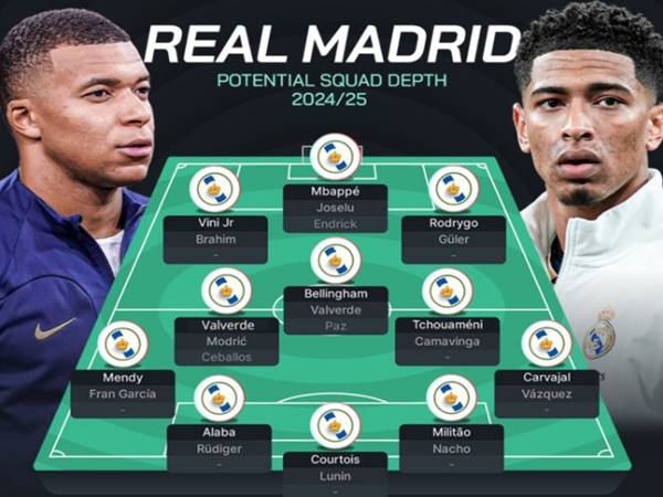 Giá trị đội hình đắt nhất thế giới hiện nay thuộc về CLB nào?