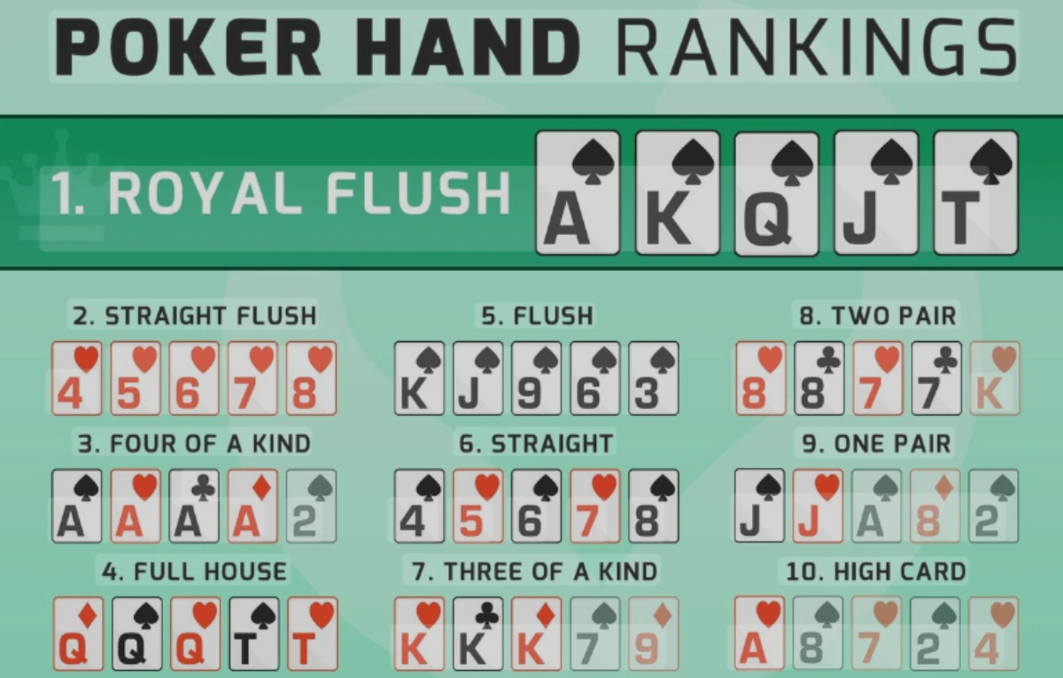 Poker 5 lá - Cách chơi và mẹo chơi online cực chuẩn