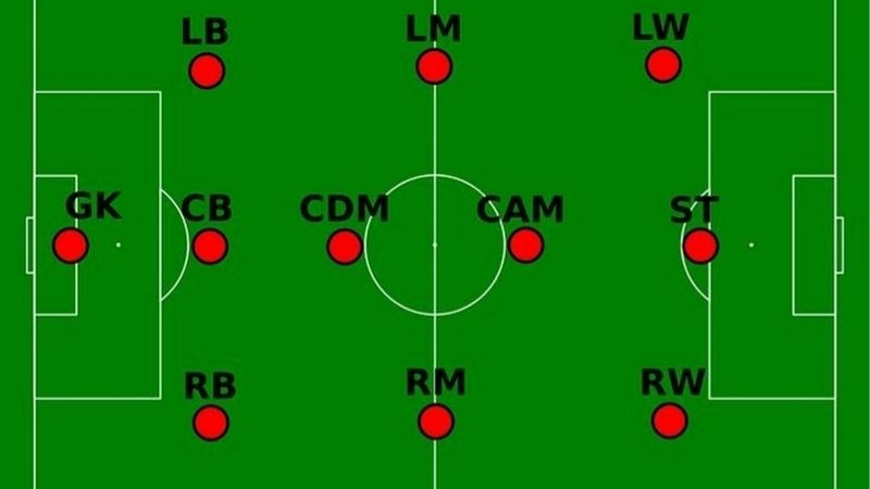 ST là gì trong bóng đá