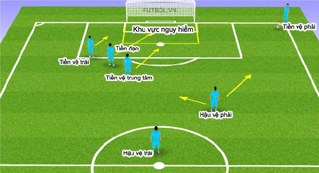 Chiến Thuật Tiền Đạo Mục Tiêu: Bí Quyết Khai Phá Hàng Công Đỉnh Cao