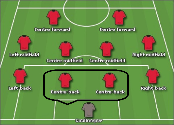 Trung vệ là gì? Bạn cần biết gì về khái niệm trung vệ?