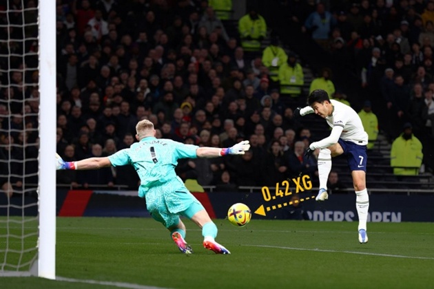 Chỉ số xG là gì - Vũ khí bí mật của các HLV bóng đá hiện đại