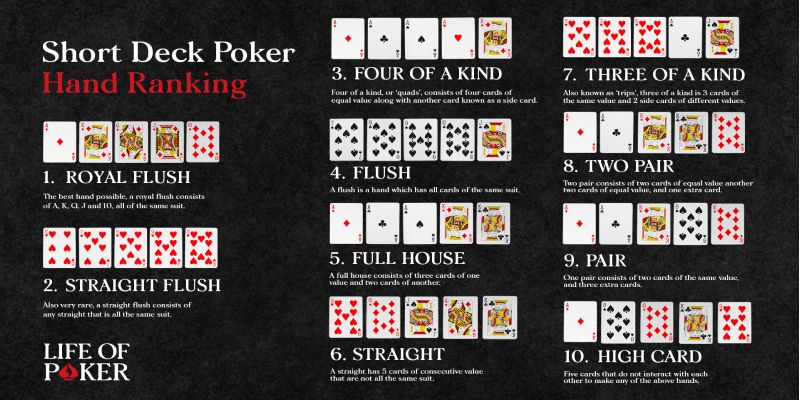 Short Deck Poker - Biến Thể Mới Thu Hút Hàng Triệu Người Chơi