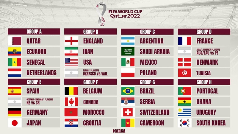 World Cup Có Bao Nhiêu Bảng Đấu: Thông Tin Chính Thức Và Chi Tiết
