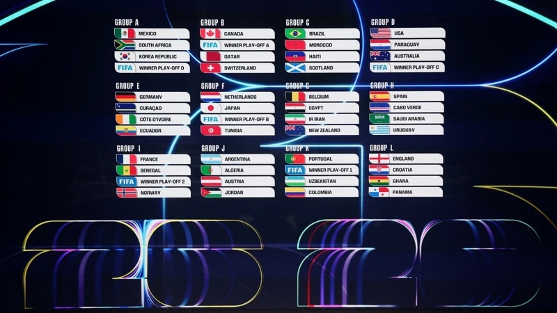 World Cup Có Bao Nhiêu Bảng Đấu: Thông Tin Chính Thức Và Chi Tiết